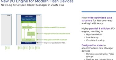 vSan