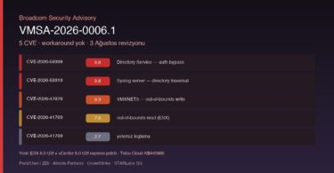 VMSA-2026-0006.1 Broadcom VMware güvenlik bülteni CVE listesi