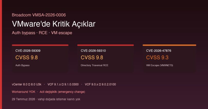 VMware kritik zafiyetler CVE-2026-59309 59310 47876 VMSA-2026-0006
