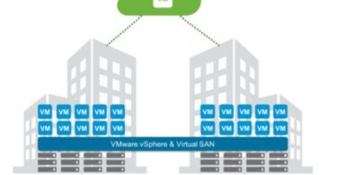 vSan stretched Cluster