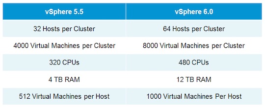 vsphere6